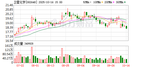 卫星化学：部分装置复产