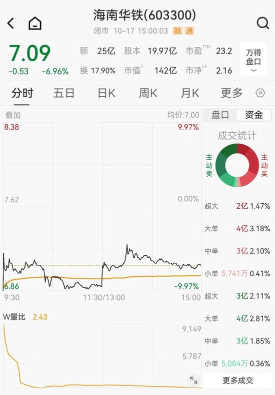 37亿大单黄了,算力黑马遭立案,知名牛散离场