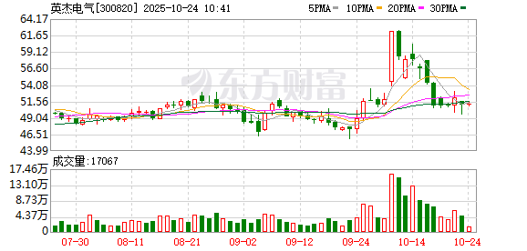 英杰电气：公司充电堆产品有多种型号，支持单枪、双枪及液冷超充等终端配置选项