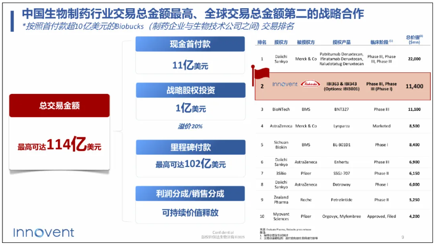 超800亿，刷新纪录！中国医药出海史上最大一单来了