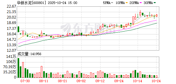 华新水泥第三季度归母净利润同比增120.7%至9.0亿元