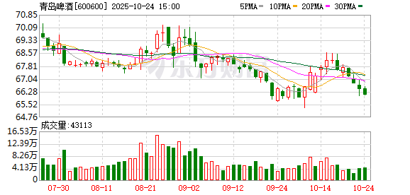 股权交割先决条件未满足 青岛啤酒终止收购即墨黄酒100%股权