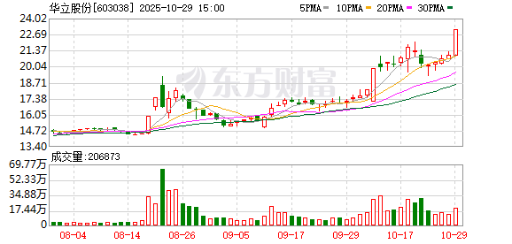 华立股份：拟收购中科汇联51%的股份