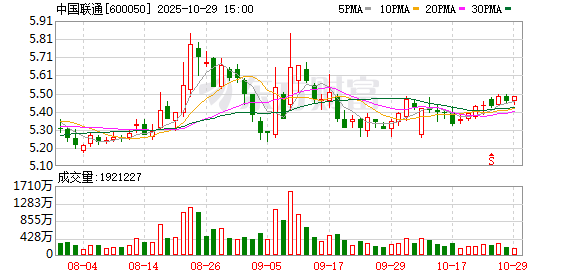 中国联通：陈忠岳辞去公司董事长、董事等职务