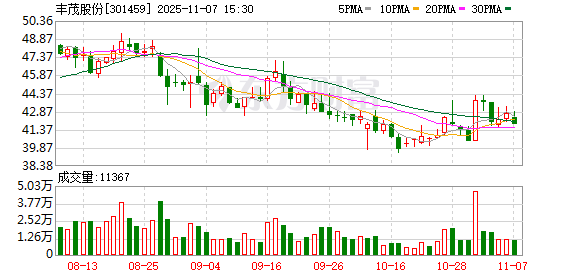 丰茂股份:公司将继续努力,力争以良好业绩回报广大投资者