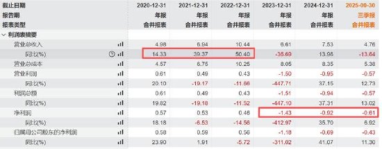 清越科技造假之谜：上市后与汉朔科技交易出现剧烈波动 出口贸易业务考验真实性