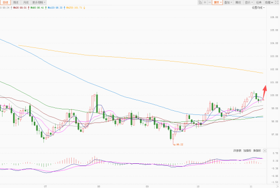 美元指数回调无力！降息预期博弈成关键！非美货币维持震荡