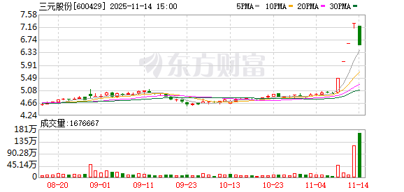 三元股份龙虎榜数据(11月14日)